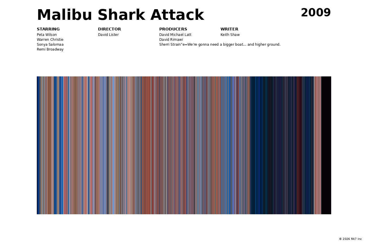 Poster preview for Malibu Shark Attack